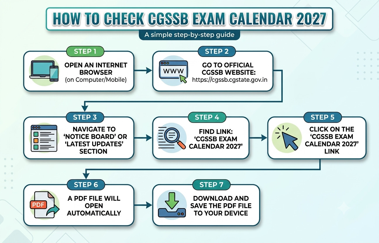 Cgssb Exam Calendar 2027 Out : Check Official Schedule Here 4 Cgssb Exam Calendar 2027