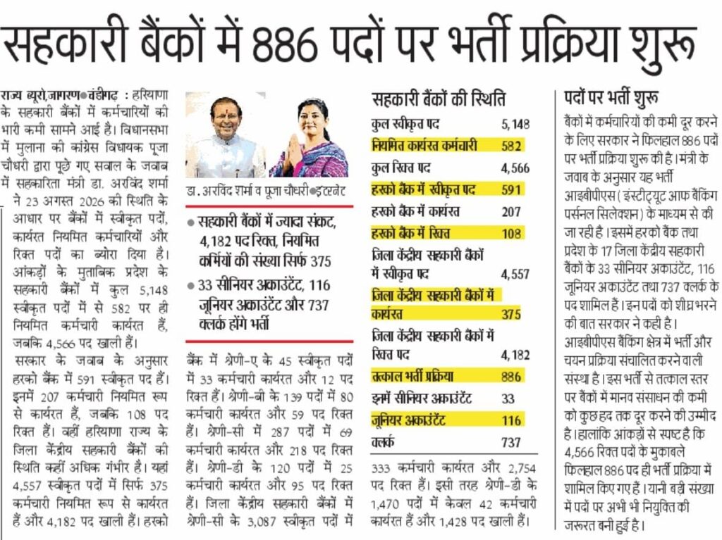 Haryana Cooperative Bank