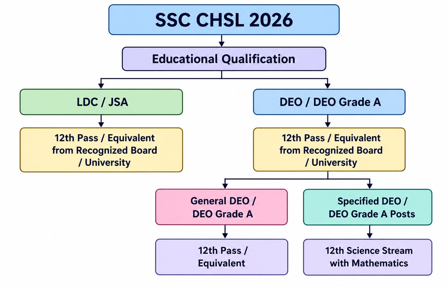 Chsl