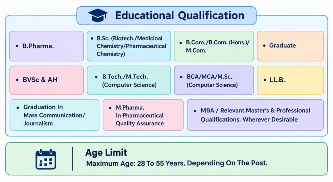 Pmbi Recruitment 2026 : Notification Out For 178 Posts !! 3 Pmbi