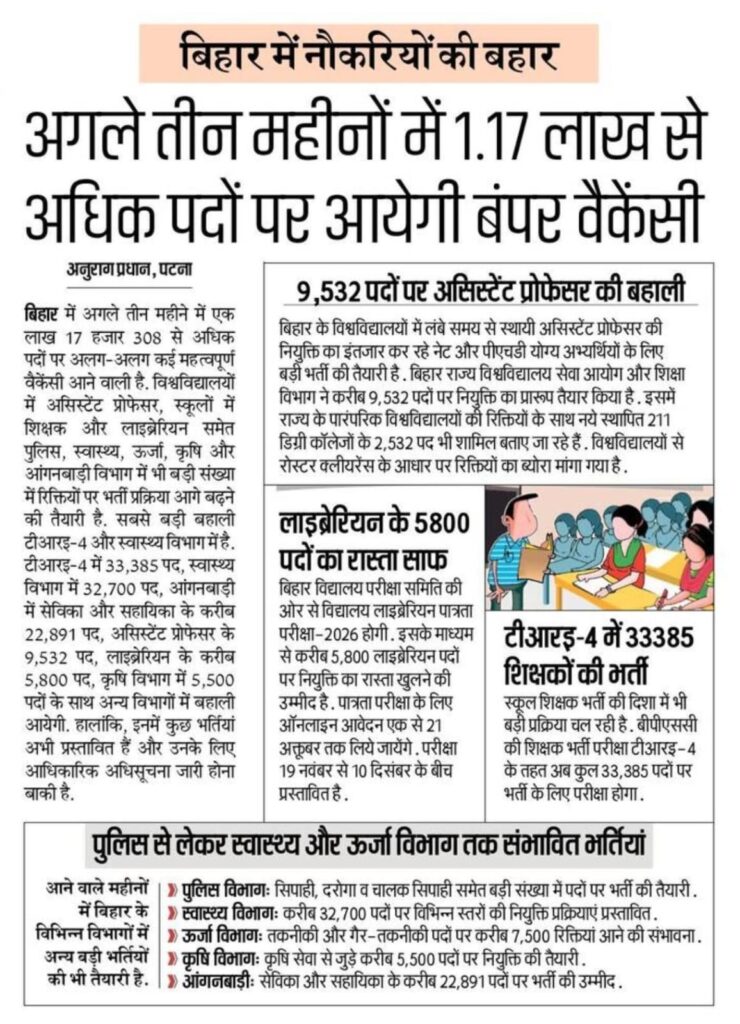 Bihar Recruitment 2026