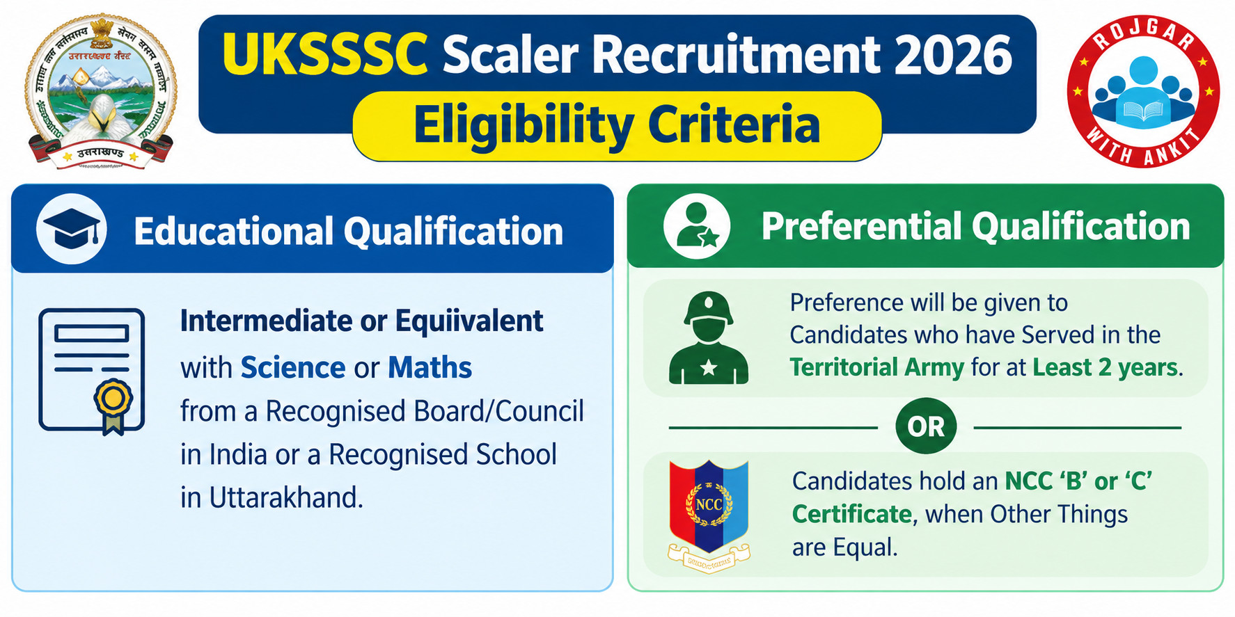 Uksssc Scaler Notification 2026 Out : Check Eligibility &Amp; Apply Online !! 3 Uksssc Scaler Recruitment 2026 Notification Out
