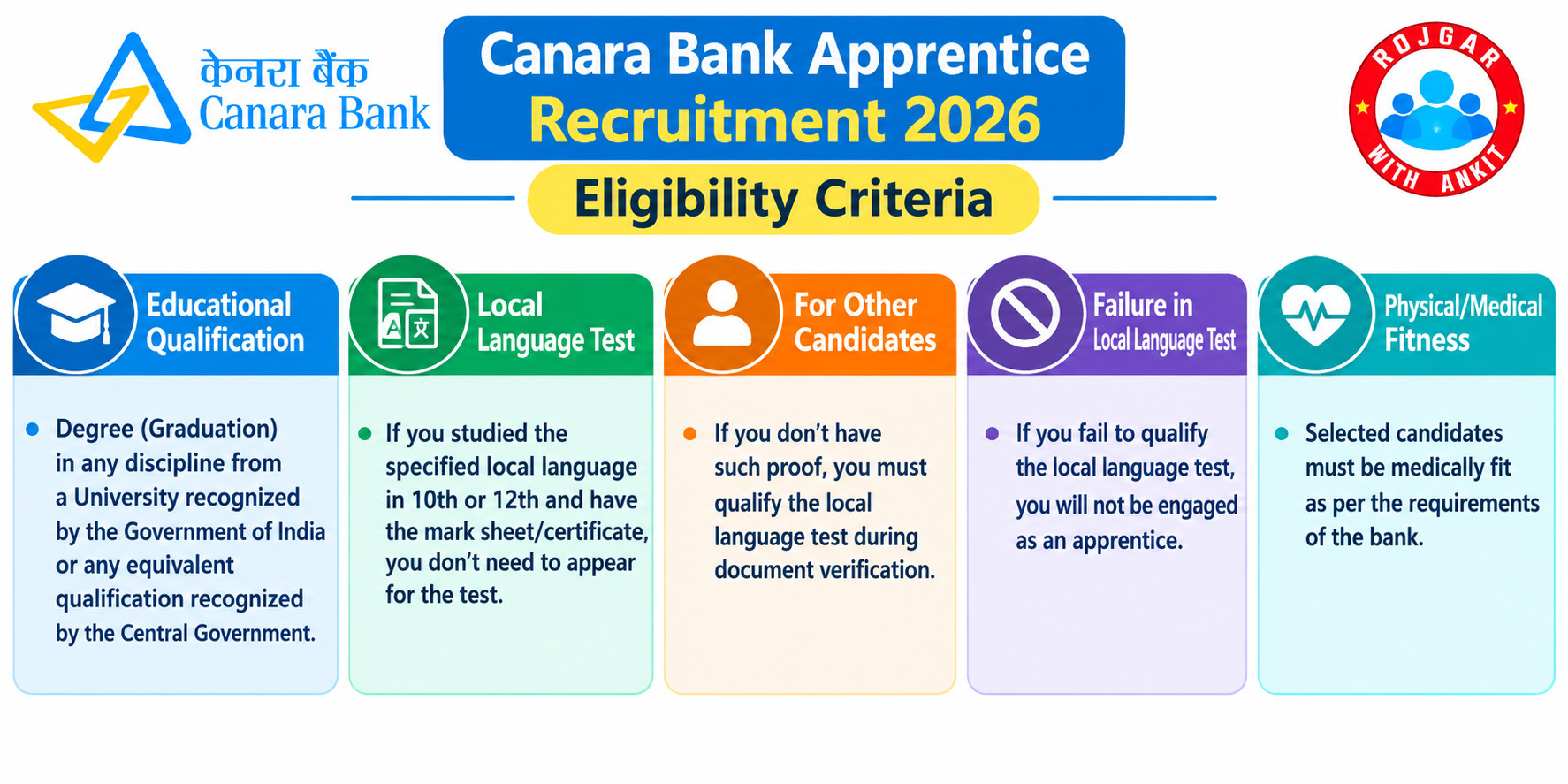 Canara Bank Apprentice Recruitment 2026 Notification Out