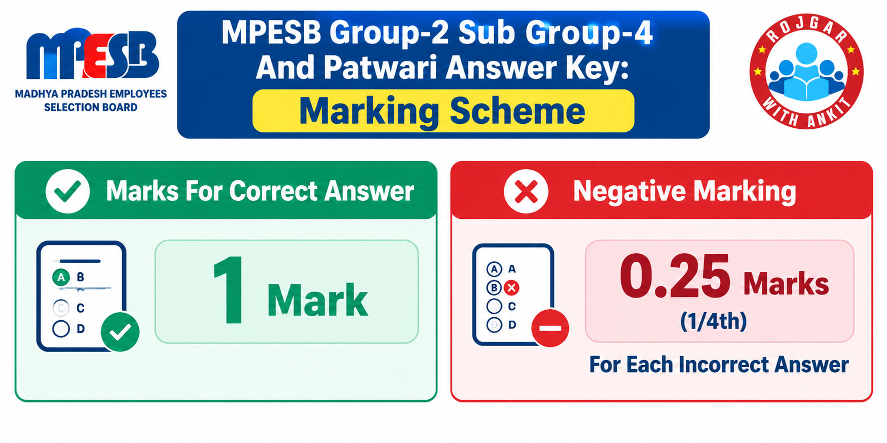Mpesb Group-2 Sub Group-4 And Patwari Answer Key Out
