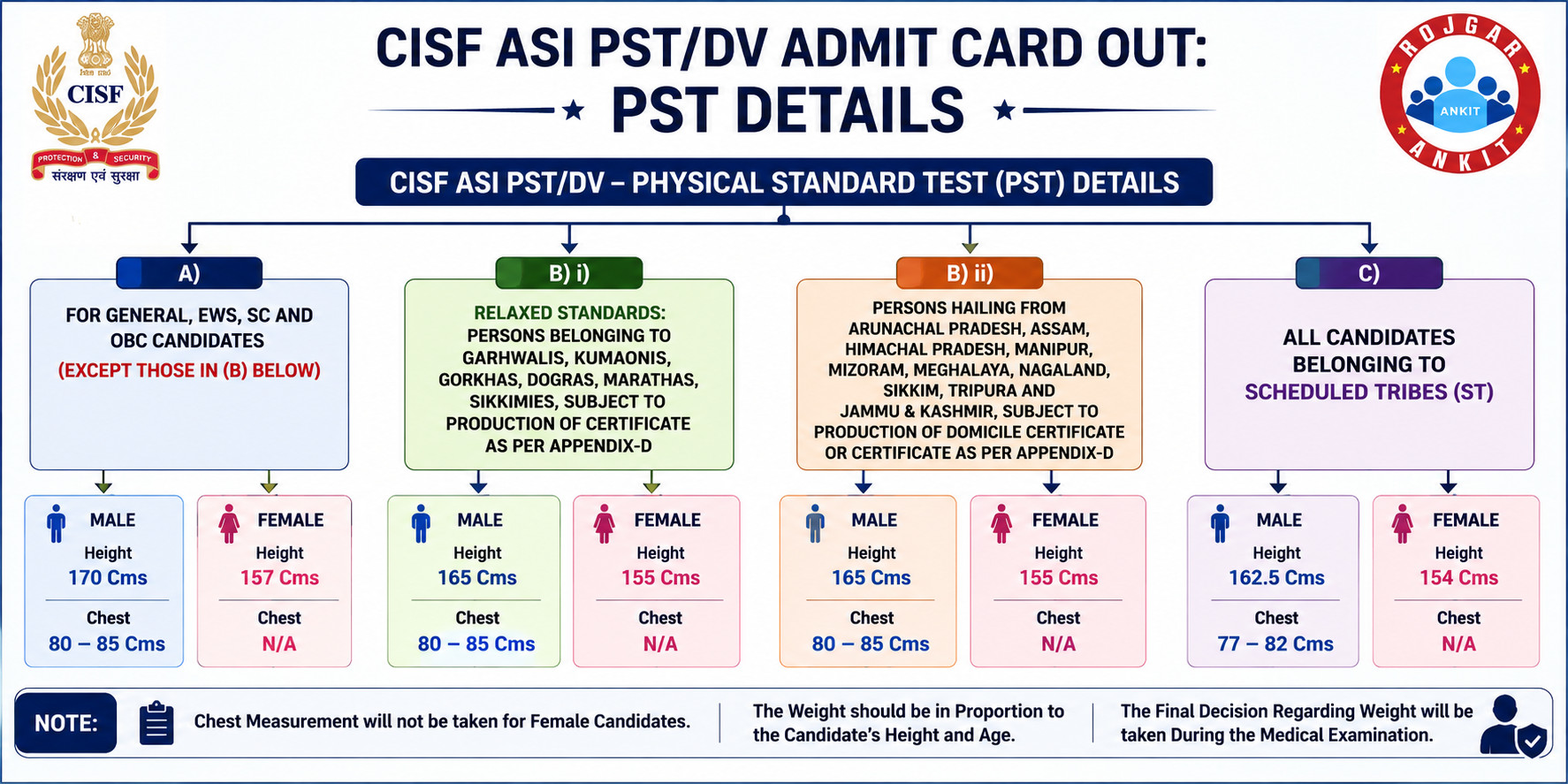 Cisf Asi Pst/Dv Admit Card 2026 Out : Download Hall Ticket Now !! 4 Cisf Asi Pst/Dv