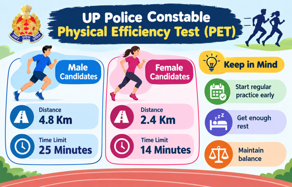 Up Police Constable Pet Admit Card 2026 Out : Download Hall Ticket Now !! 4 Up Police