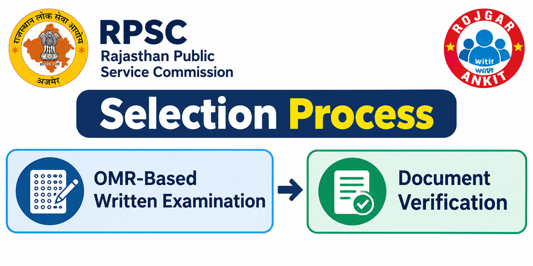 Rpsc Statistical Officer Result 2026 Out : Download Result Pdfs Now !! 4 Rpsc Statistical Officer Result Out