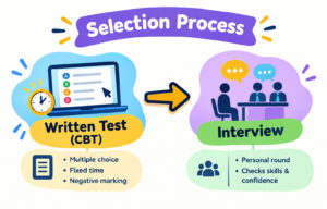 Isro Icrb Scientist / Engineer Exam Date 2026 Out, Check Now!! 4 Isro Icrb Scientist / Engineer Exam Date 2026 Out, Check Now!! 1