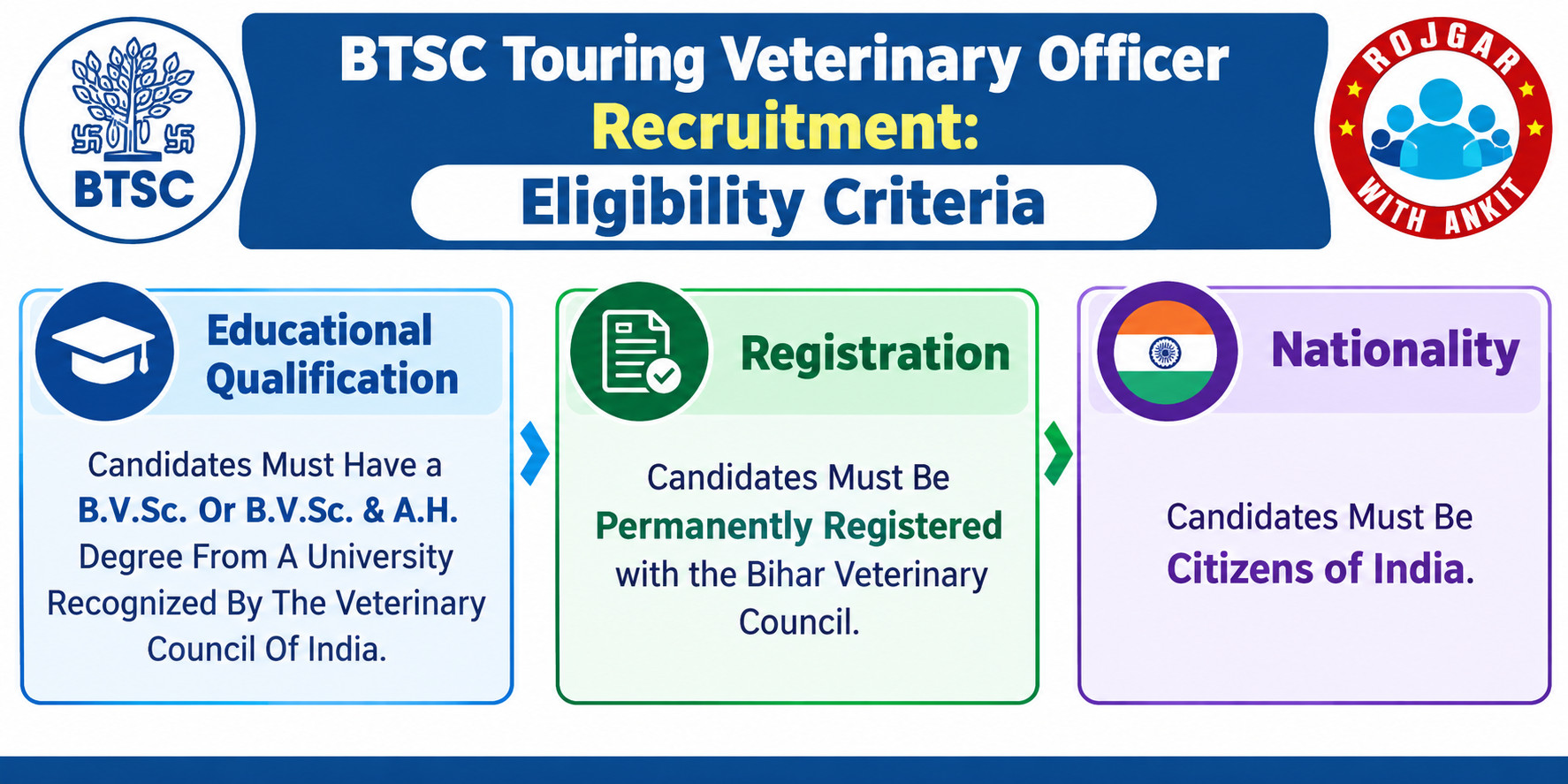 Btsc Touring Veterinary Officer Recruitment 2026 Notification Out
