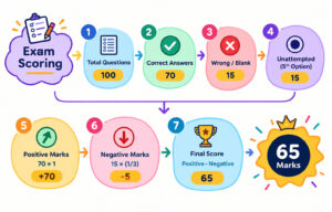 Rpsc Apo Answer Key 2026 Out : Download Pdf Now !! 1
