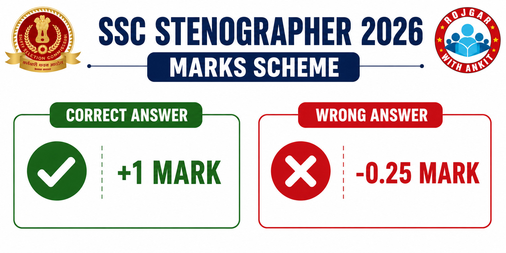 Ssc Stenographer Grade ‘C’ &Amp; Grade ‘D