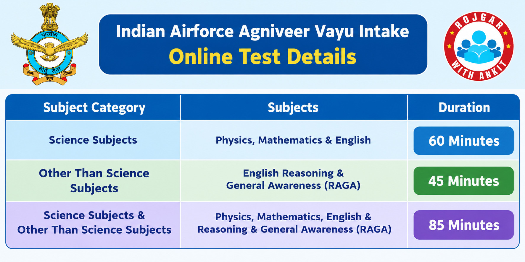 Indian Airforce Agniveer Vayu Intake Admit Card 2026 Out : Download Hall Ticket Now !! 4 Indian Airforce Agniveer Vayu Intake