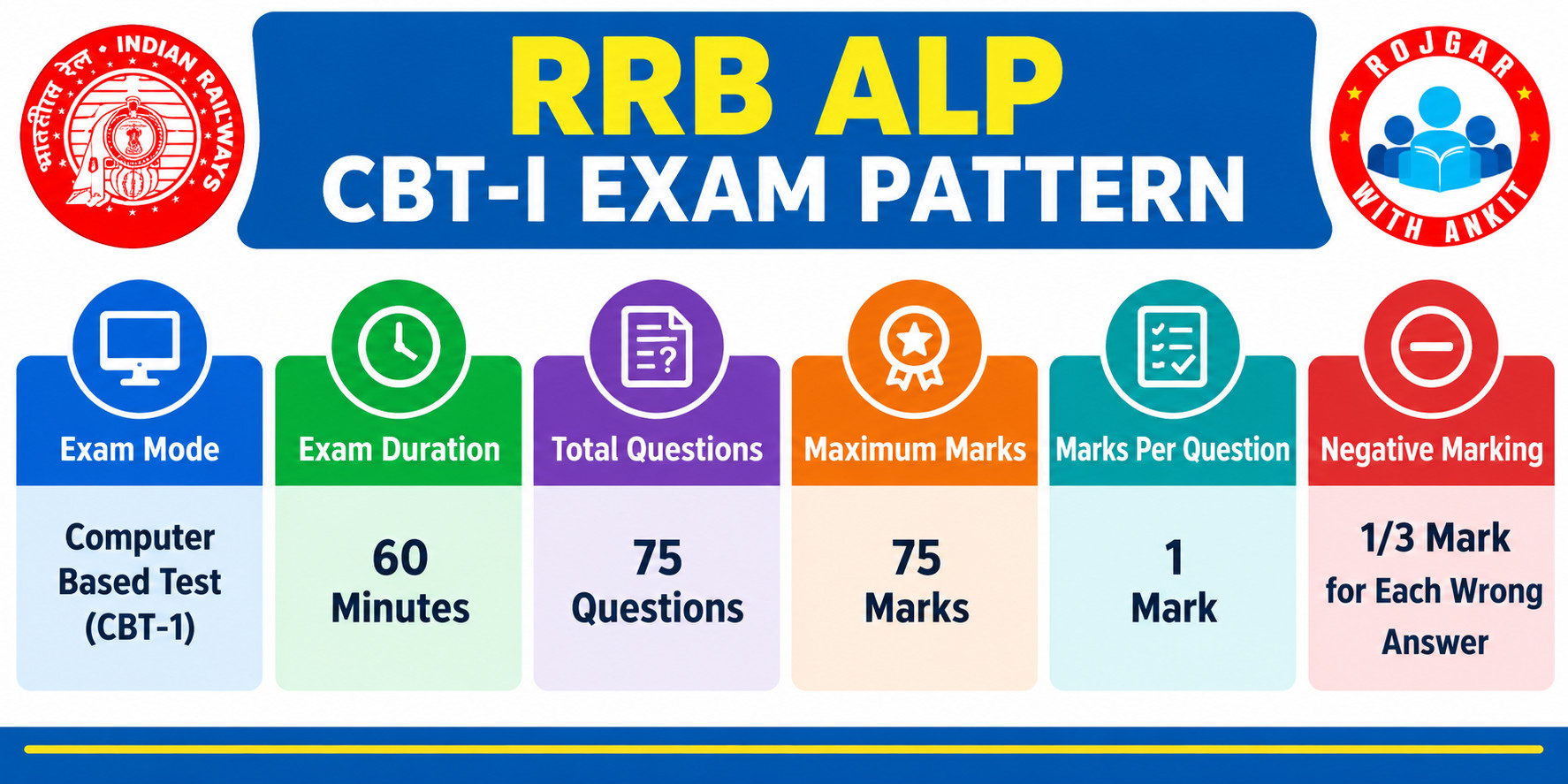 Rrb Alp Cen.01/2026 Exam Date Out