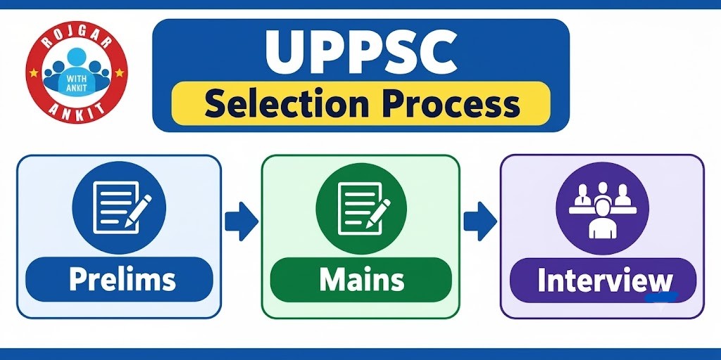 Uppsc Pcs Mains Exam Result 2025