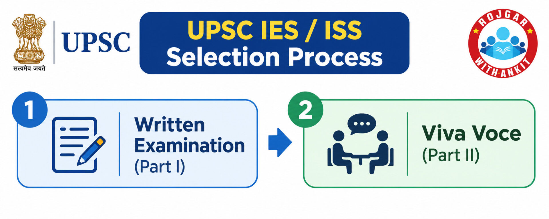 Upsc Ies / Iss Interview Schedule 2026 Out