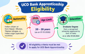 Uco Bank Recruitment 2026
