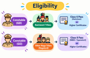 Nagaland Police Constable Gd Recruitment 2026- Apply Online For 1,137 Posts 1