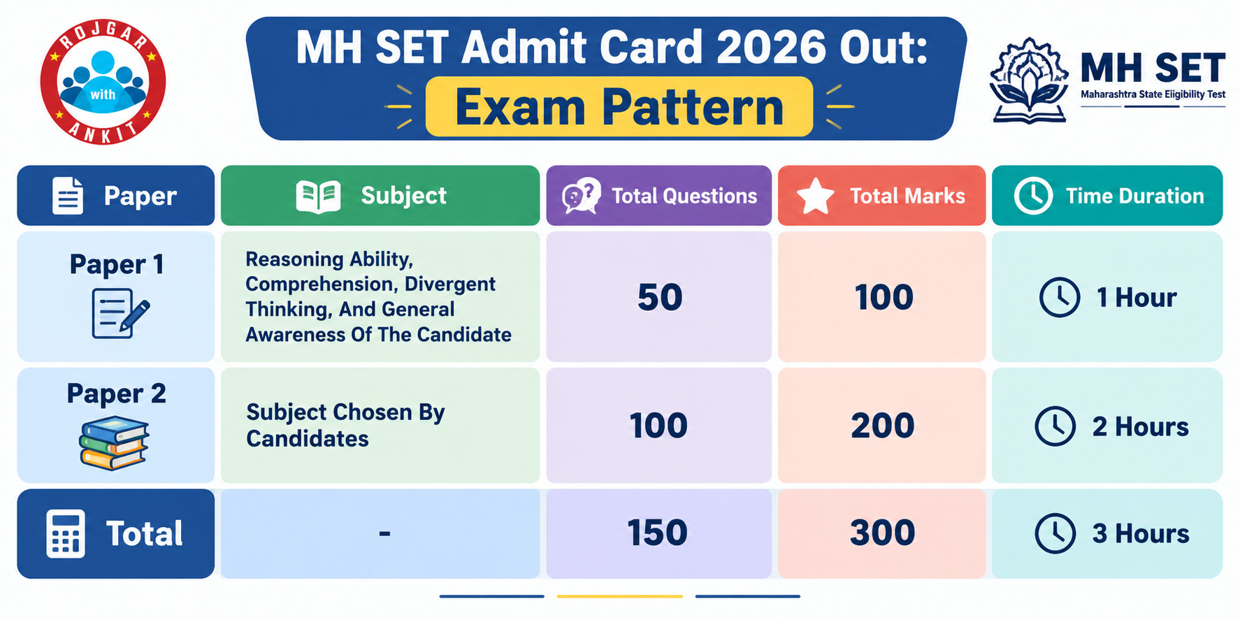 Mh Set Admit Card 2026 Out