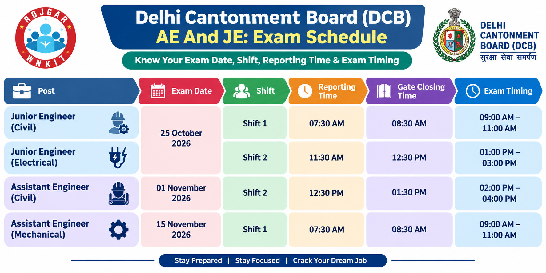 Dcb Ae And Je Admit Card 2026 Out : Download Now !! 4 Delhi Cantonment Board (Dcb) Ae And Je Admit Card Out