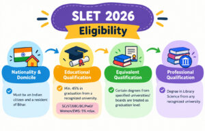 Bihar Slet Notification 2026 Out, Check All The Information Now!! 1
