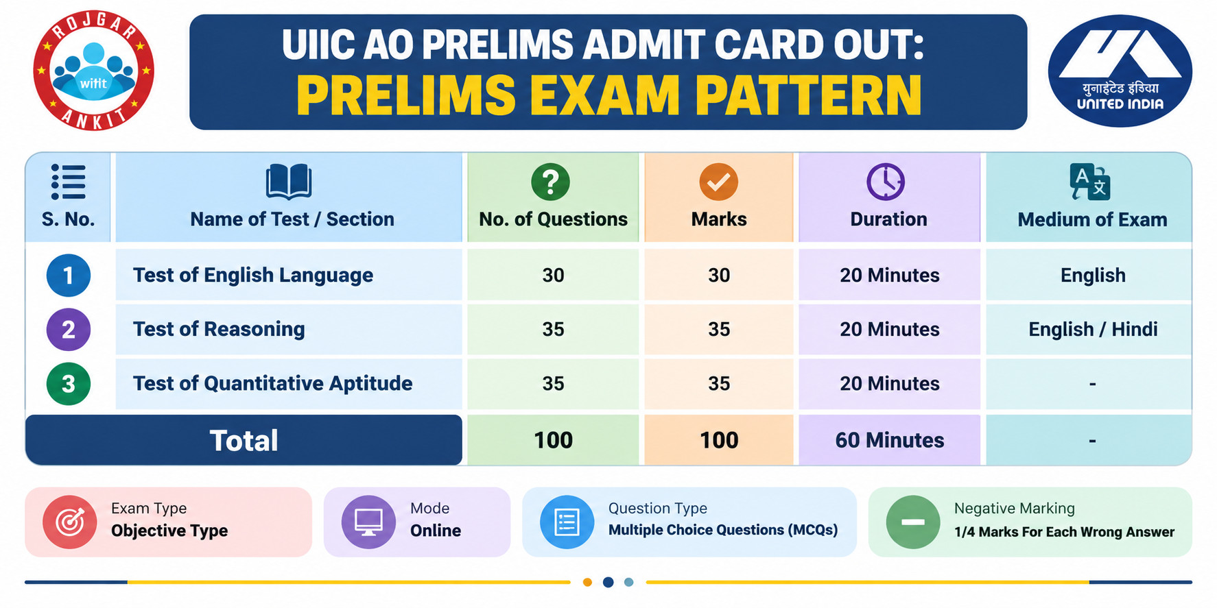 Uiic Ao Prelims Admit Card Out