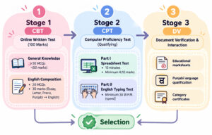 Punjab And Haryana High Court Clerk Detailed Exam Pattern And Syllabus 3 Punjab And Haryana High Court Clerk Detailed Exam Pattern And Syllabus 1