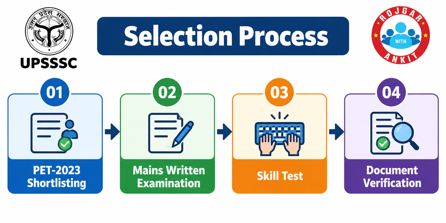 Upsssc Stenographer 13/2024 Result 2026 Out : Download Result Pdf Now 4 Upsssc Stenographer 13/2024 Result Out