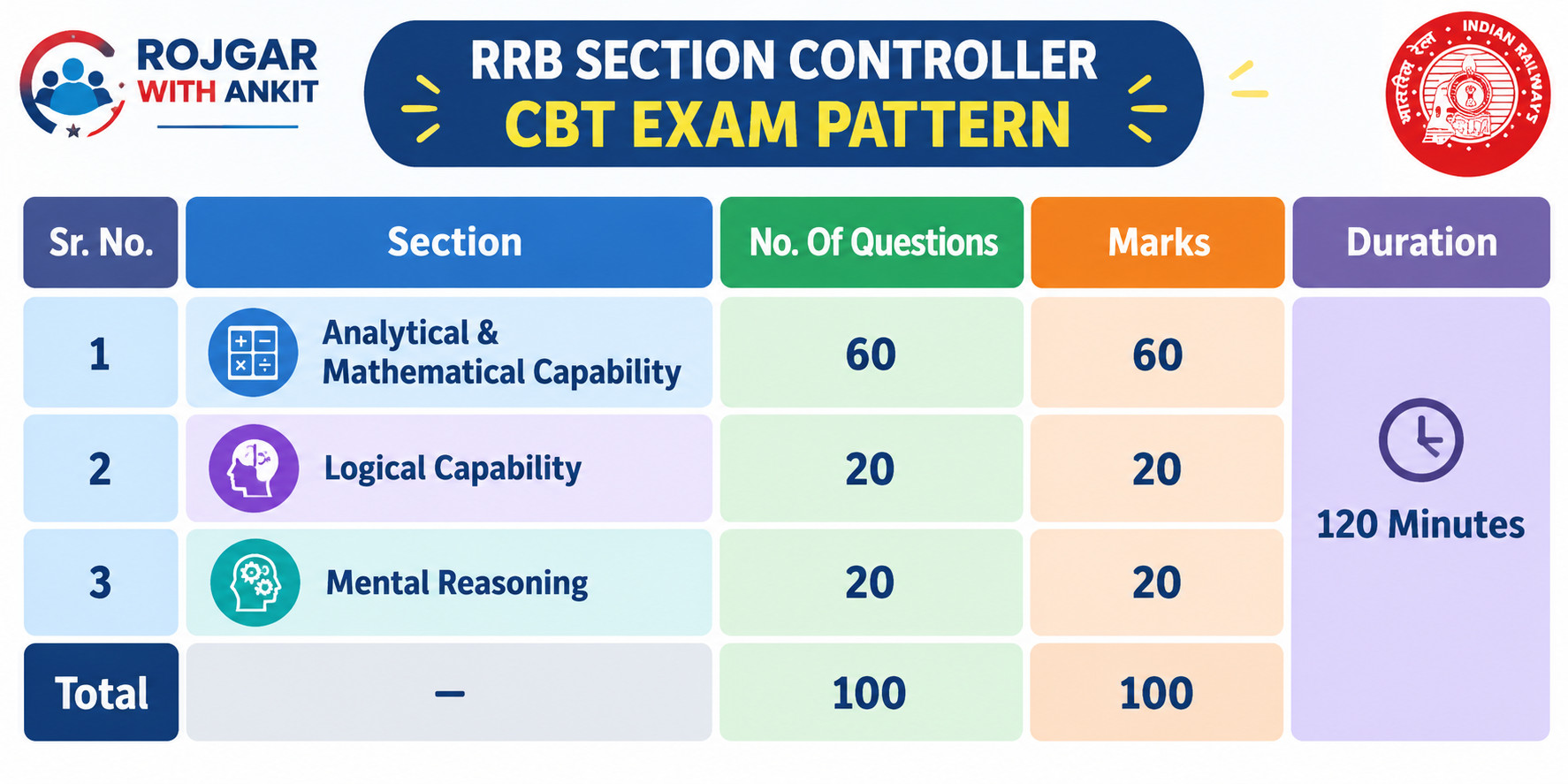 Rrb Section Controller Cbt Admit Card 2026 Out : Download Hall Ticket Now !! 4 Rrb Section Controller Cbt Admit Card Out