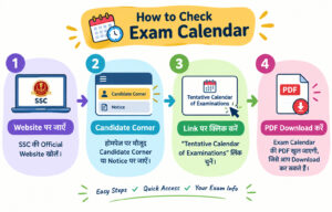 Ssc Exam Calendar 2026-2027, Check Exam Dates!! 1