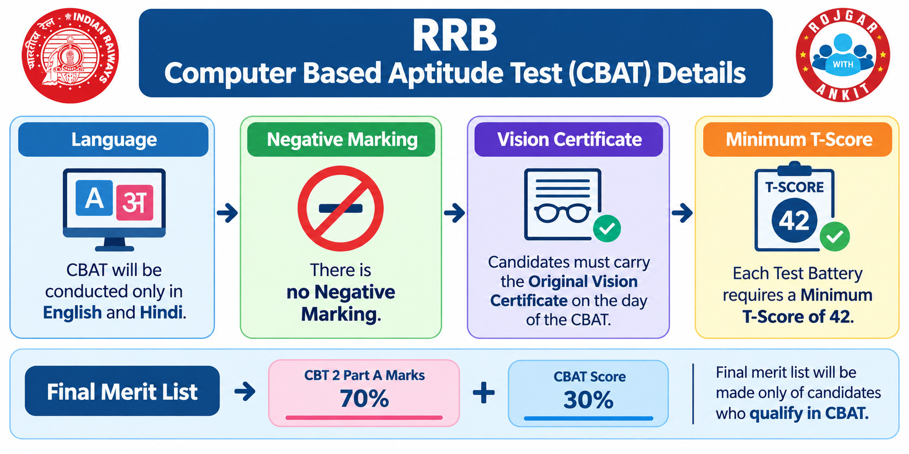 Rrb Alp Cen.01/2025 Cbat Exam Date Out