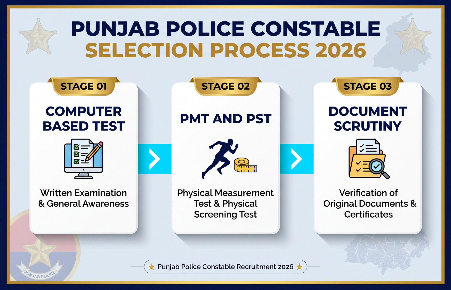 Punjab Police Constable Result 2026 Out : Check Now &Amp; Download Result Pdfs !! 4 Punjab Police Constable Result Out For Stage Ii Pmt And Pst 2026