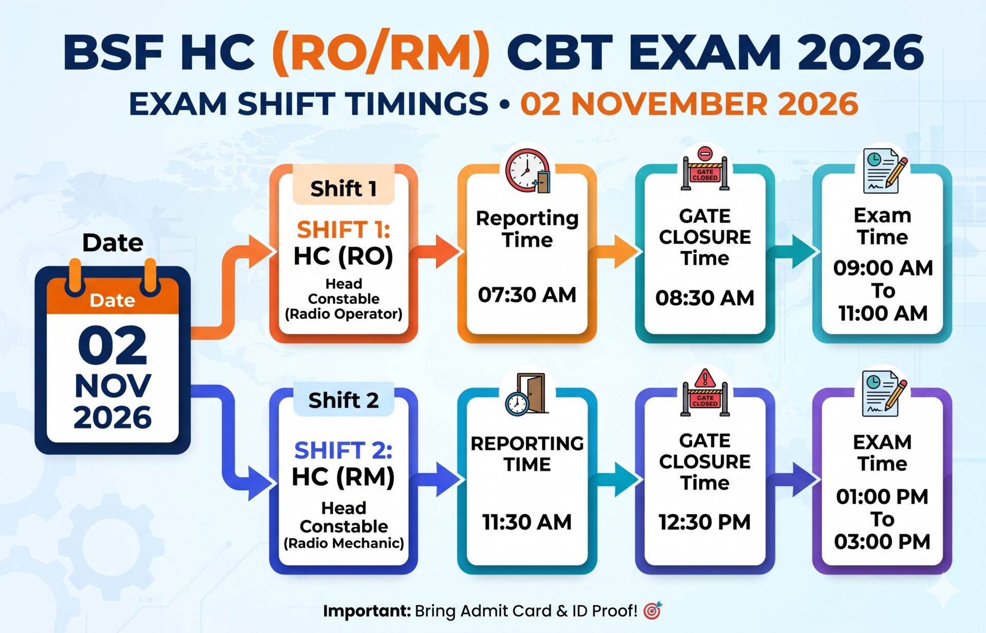 Bsf Hc Ro Rm Admit Card Out 2026 : Download Hall Ticket Now 4 Bsf Hc Ro Rm Cbt Admit Card Out 2026
