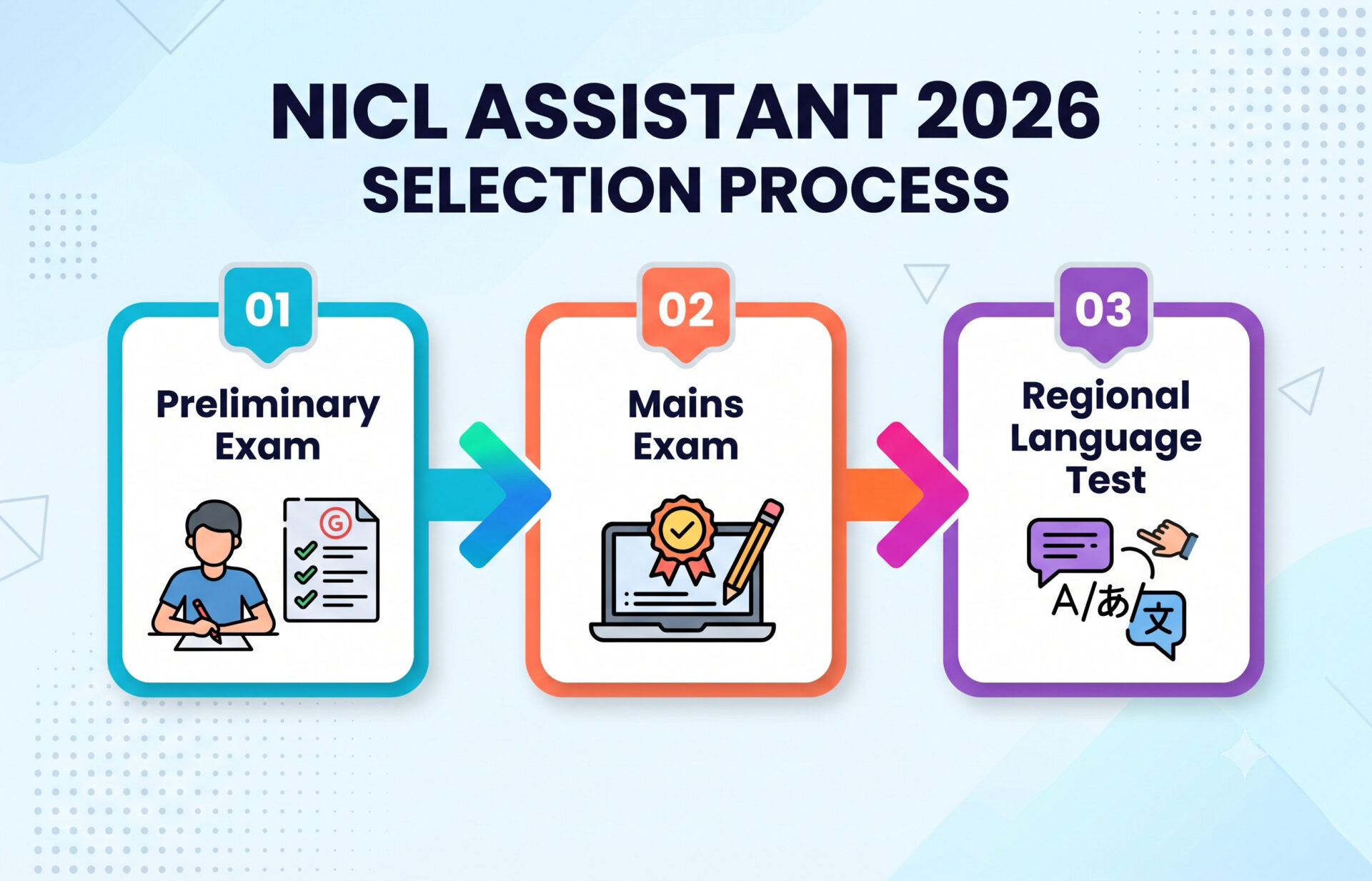 Nicl Assistant Prelims Result 2026 Out : Check Now !! 4 Nicl Assistant Pre Result 2026 Out