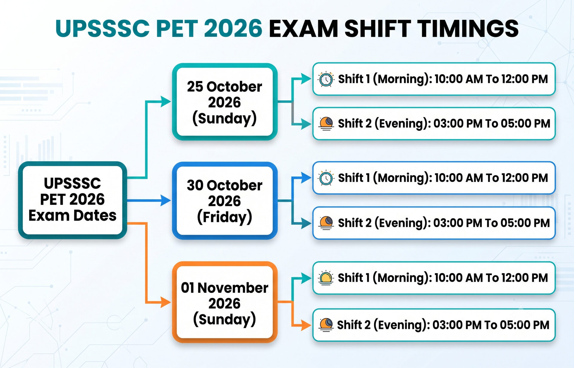 Upsssc Pet Admit Card 2026 Out : Download Hall Ticket Now !! 5 Upsssc Pet Admit Card 2026 Out