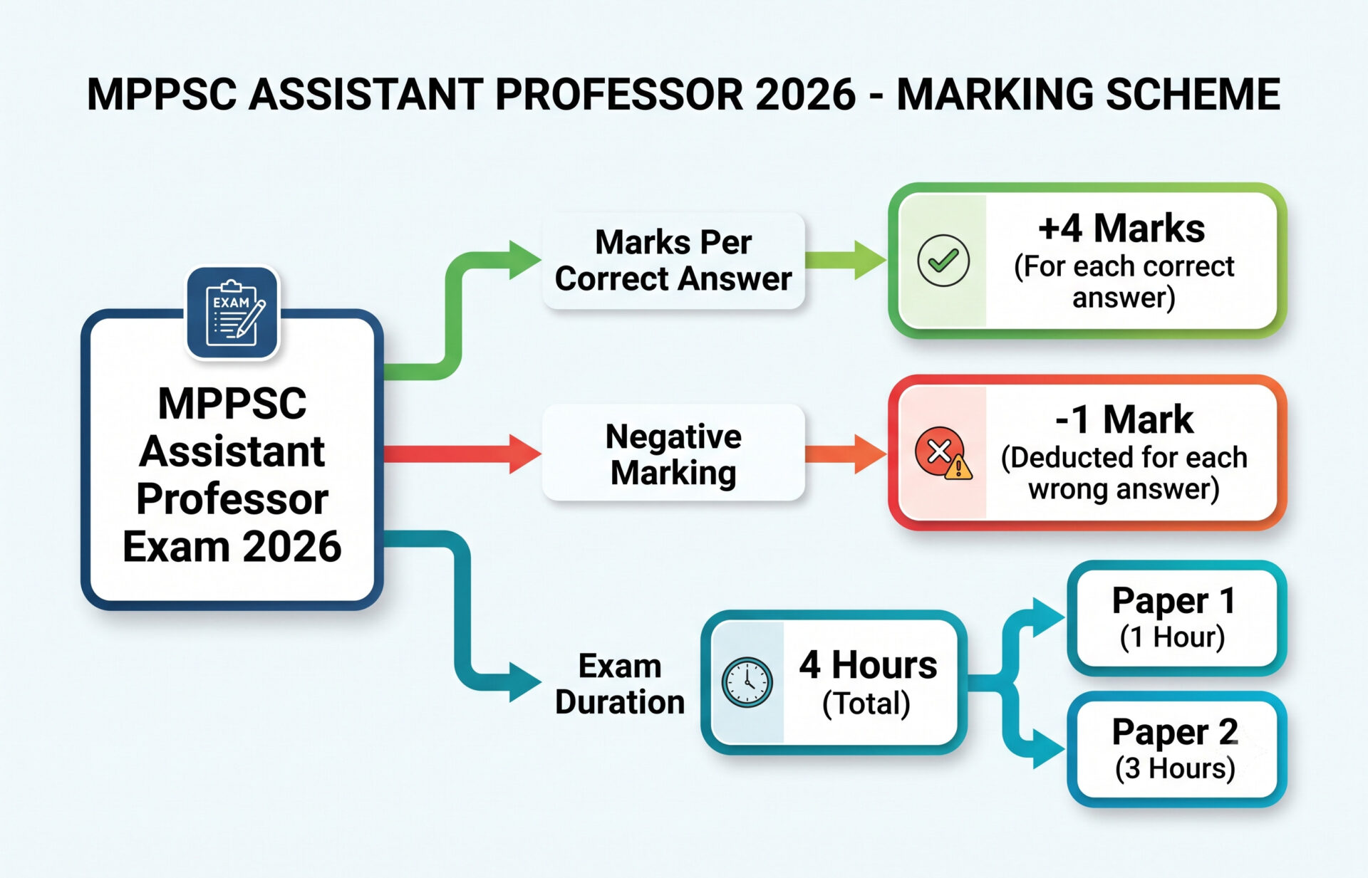 Mppsc Assistant Professor Answer Key 2026 Out : Download Pdf Now !! 4 Mppsc Assistant Professor Answer Key 2026