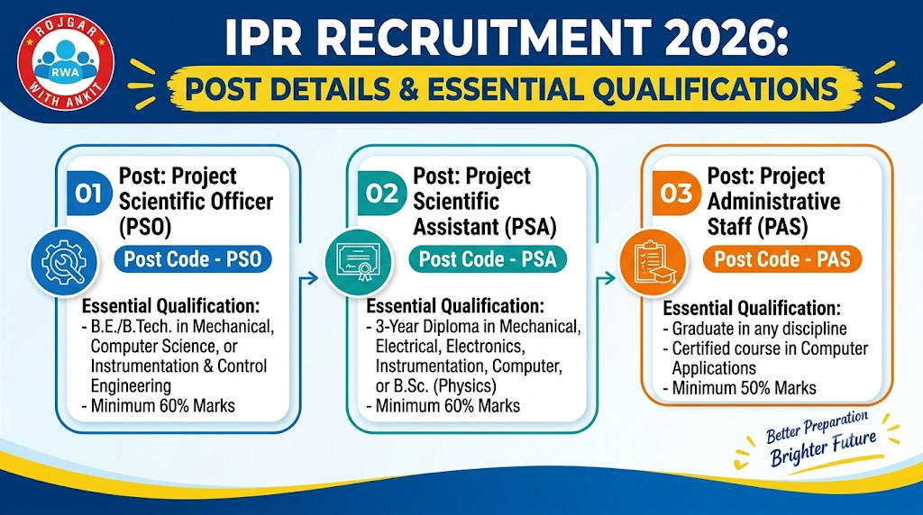 Ipr Eligibility