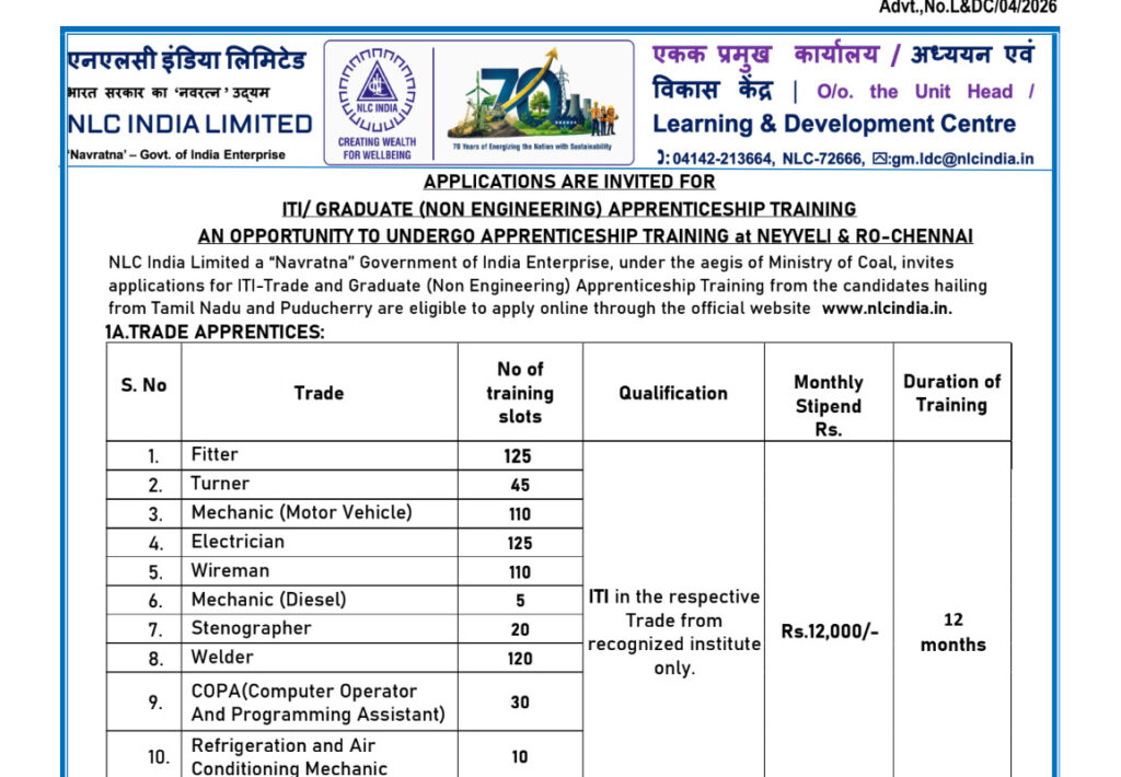 Nlc India Apprentice Recruitment 2026: Apply Online For 1067 Iti And Graduate Apprentice Posts 3 Nlc India Limited
