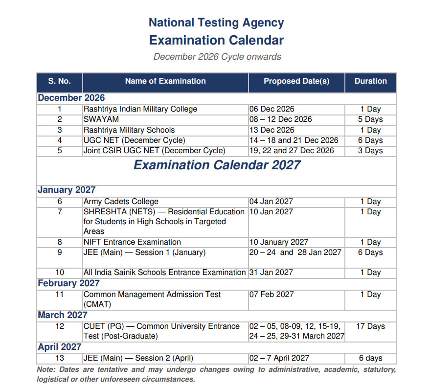 Nta Revised Exam Calendar 2026-27 Released, Jee Mains Will Start From 20Th January 4 Nta