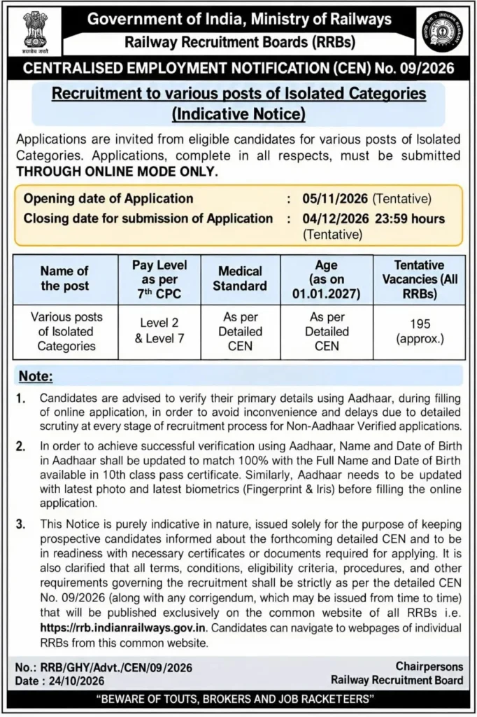 Rrb Isolated Categories 2026 (Short Notice) Out For 195 Posts 3 Rrb-Isolated Categories