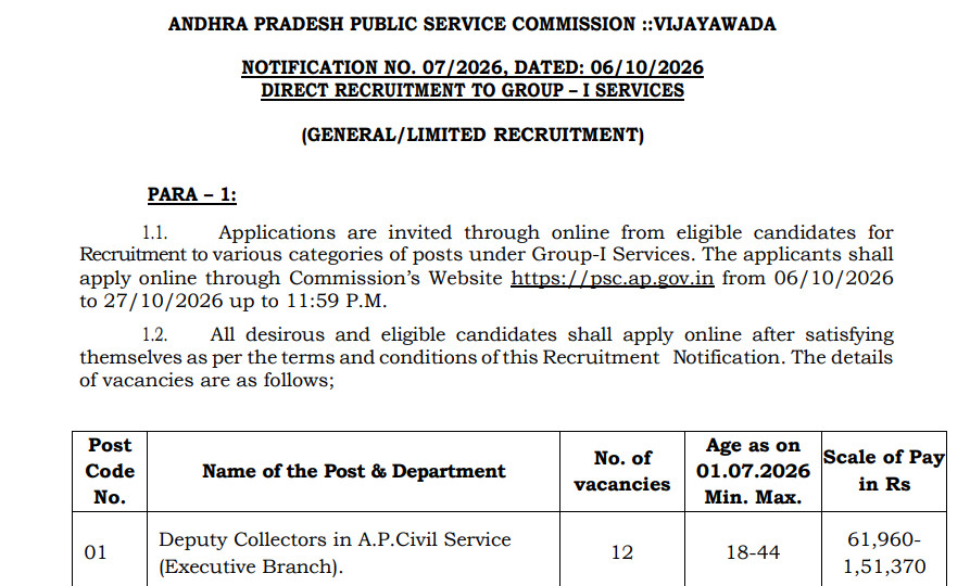 Appsc Group I Recruitment 2026, Check All Eligibility Criteria!! 1