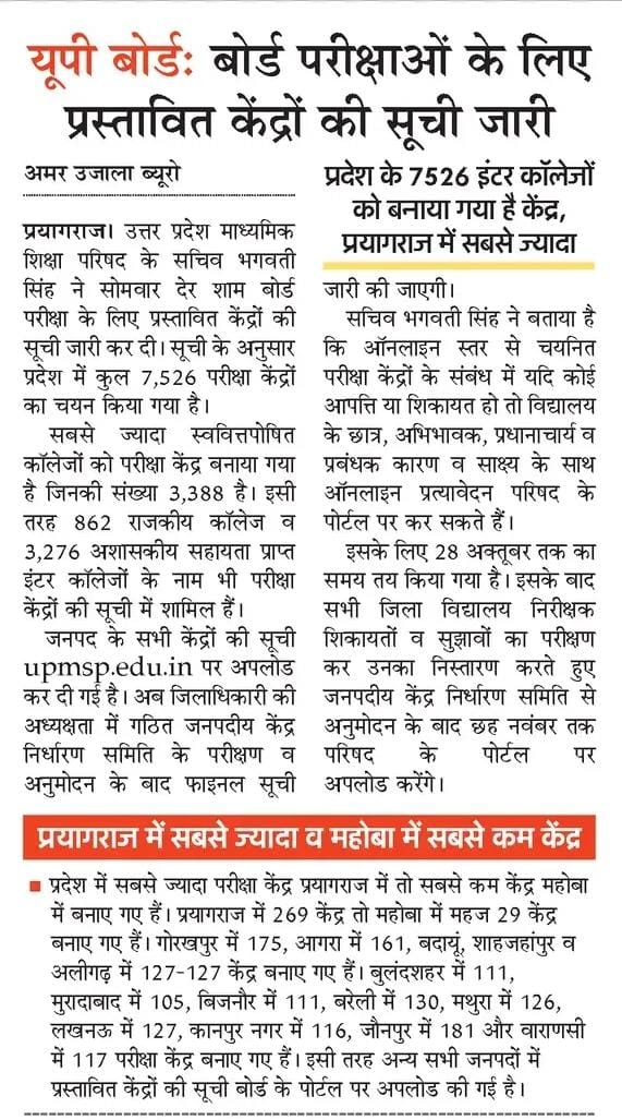 Up Board Exam Centers List Released