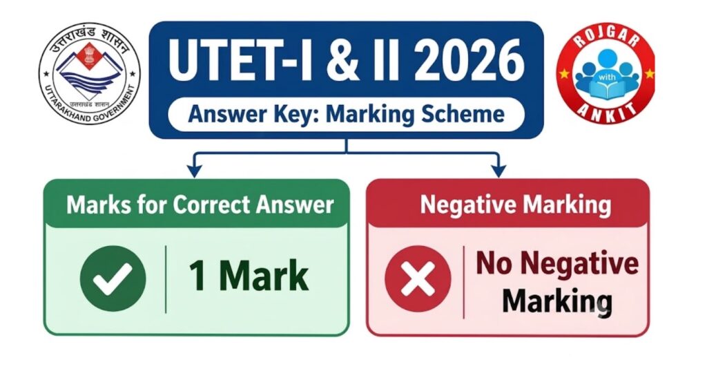 Utet