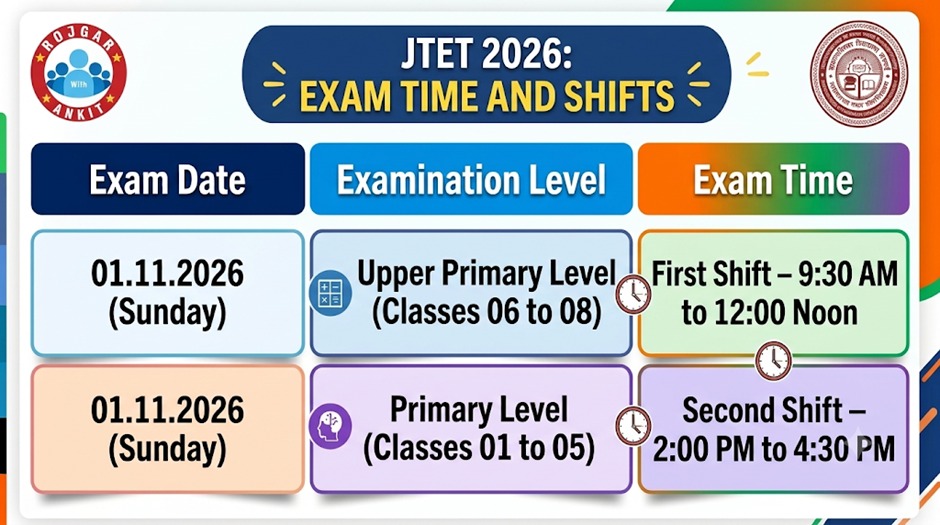 Jtet Admit Card 2026