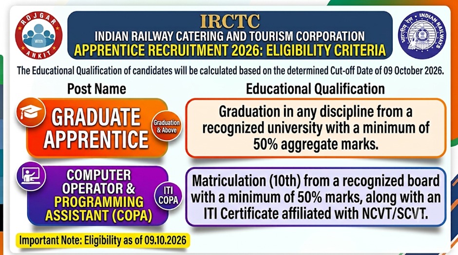 Irctc Apprentice Recruitment 2026 : Check Eligibility Here !! 3 Irctc