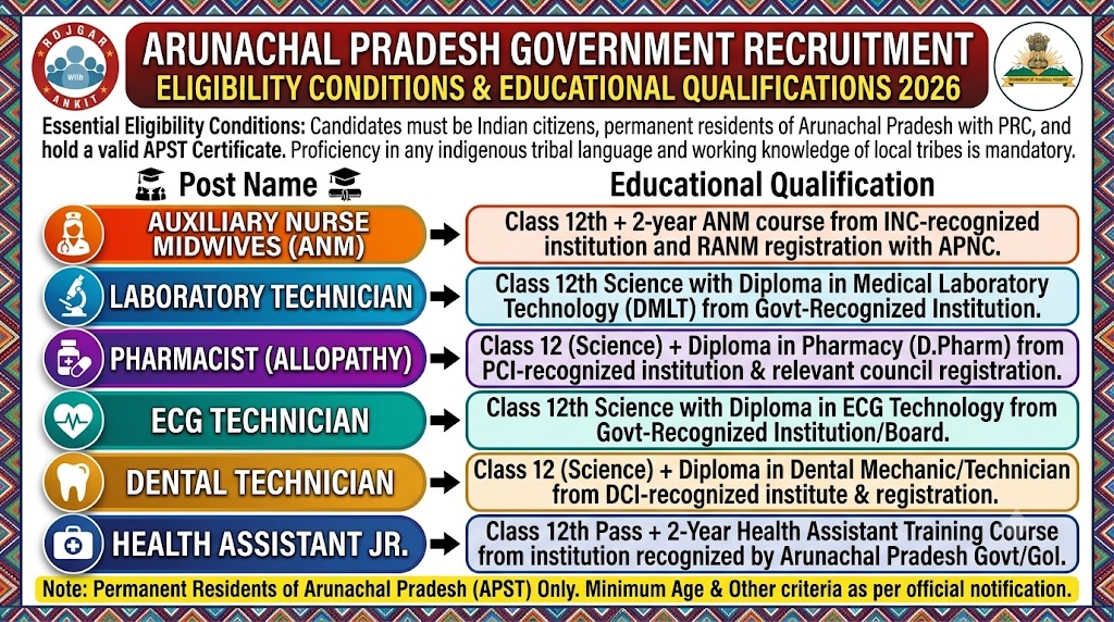 Apssb Ntme Recruitment 2026 : Apply Online For 217 Posts !! 3 Apssb Recruitment 2026