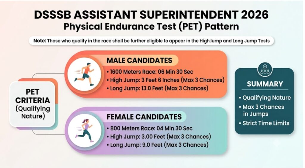 Dsssb Assistant Superintendent Pet Admit Card 2026 Out : Download Now !! 4 Dsssb Assistant Superintendent Pet Admit Card 2026 Out