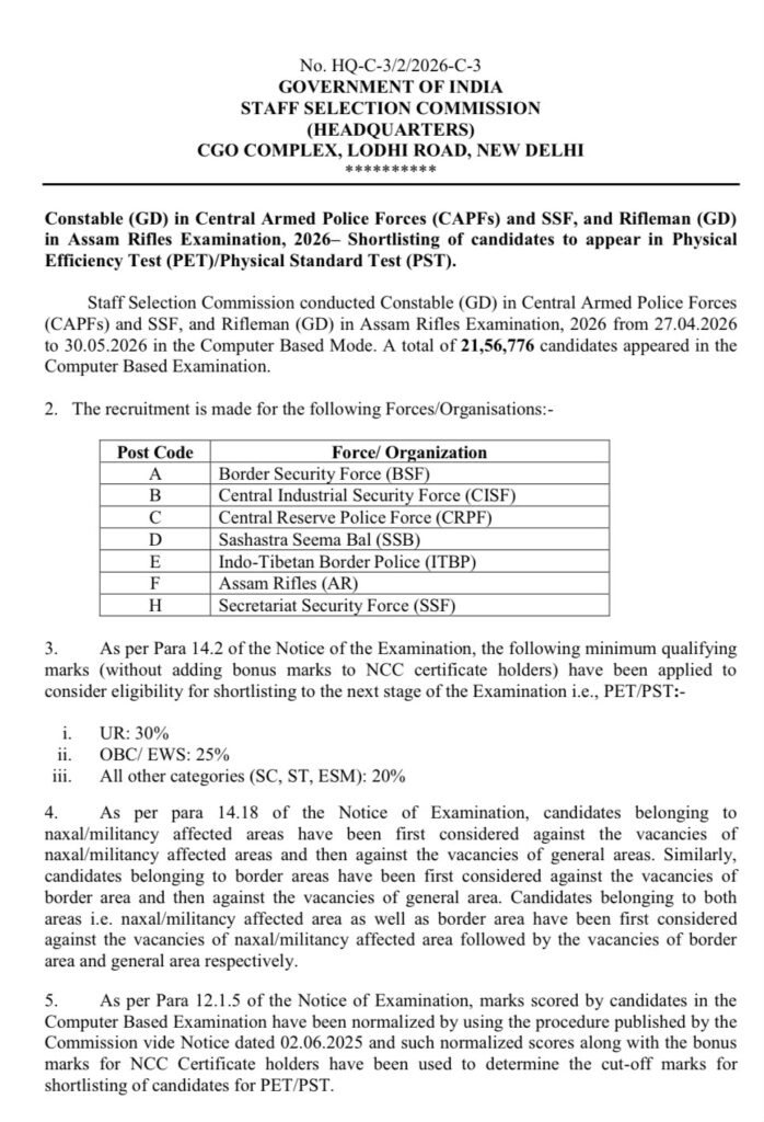 Ssc Gd Result 2026 Out : Download Result Pdfs &Amp; Check Cut-Off 3 Ssc Gd Result 2026 Out