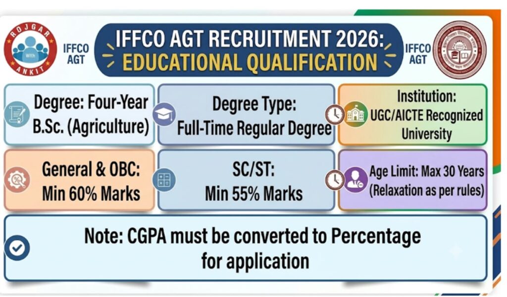 Iffco Agt Recruitment 2026 : Check Eligibility &Amp; Apply Online !! 3 Iffco Agt Recruitment 2026