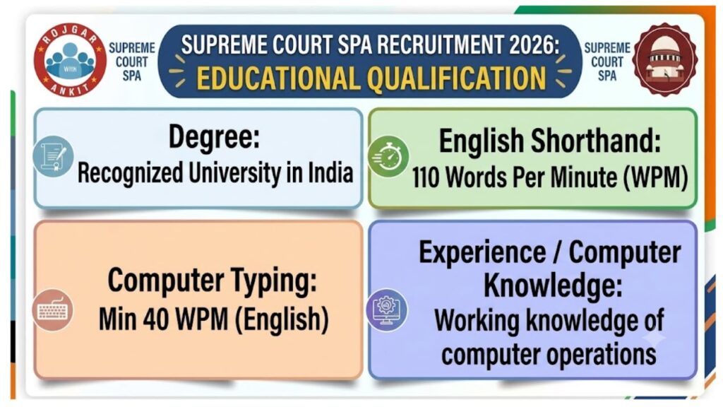 Sci Spa Recruitment 2026