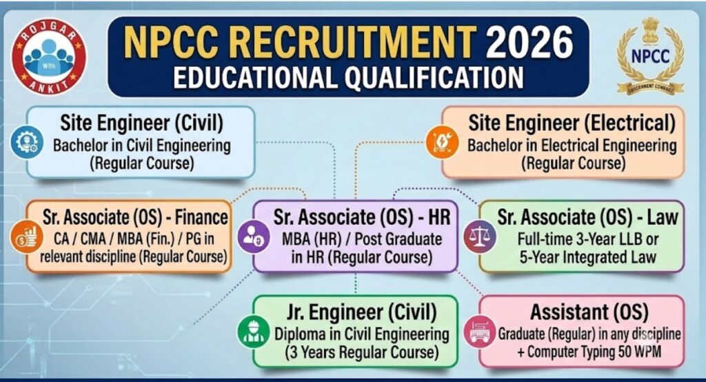 Npcc Recruitment 2026 : Apply Online For 52 Vacancies 3 Npcc Recruitment 2026